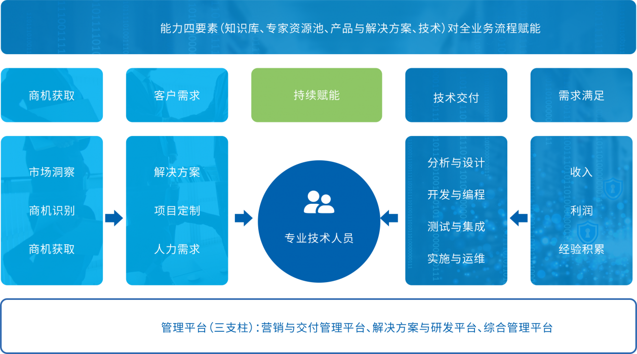 20201225161747822 行業(yè)軟件定制開(kāi)發(fā)