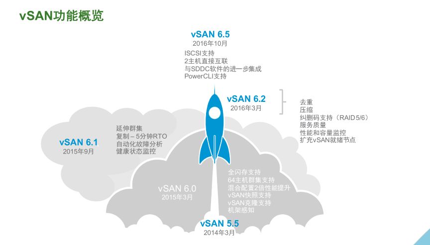 VMware vSAN 技術詳解 | 資料插圖(11)