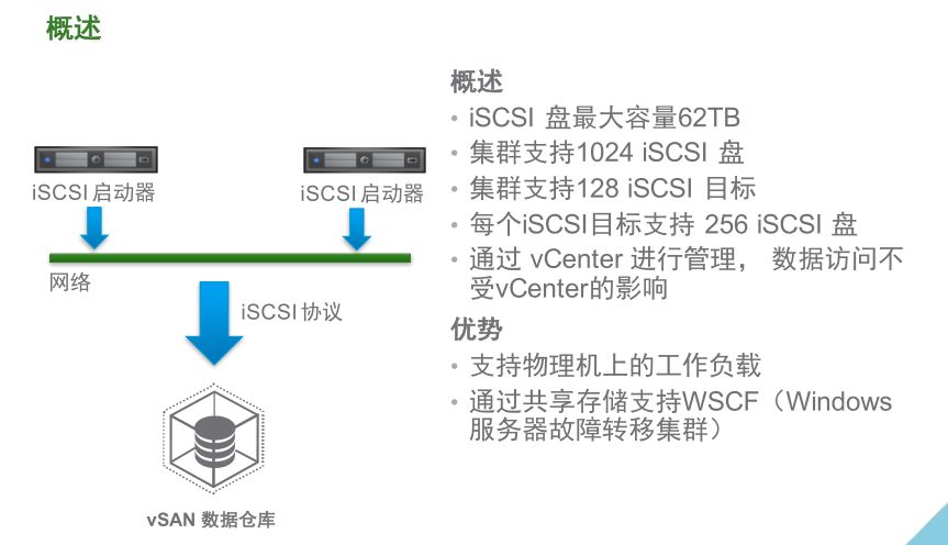 VMware vSAN 技術詳解 | 資料插圖(21)