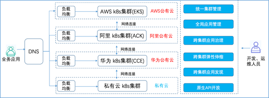 混合云 – 真的適合我們嗎?企業如何規劃使用混合云?插圖(2) 混合云