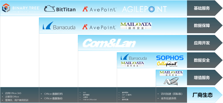 郵件系統搭建 – 整體解決方案插圖(5) 郵件系統搭建 – 整體解決方案插圖(5)