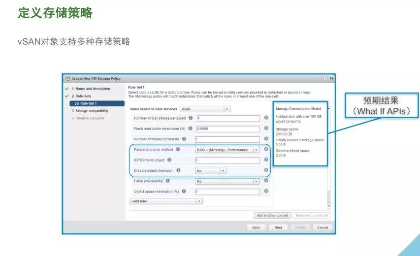 VMware vSAN 技術詳解 | 資料插圖(9)