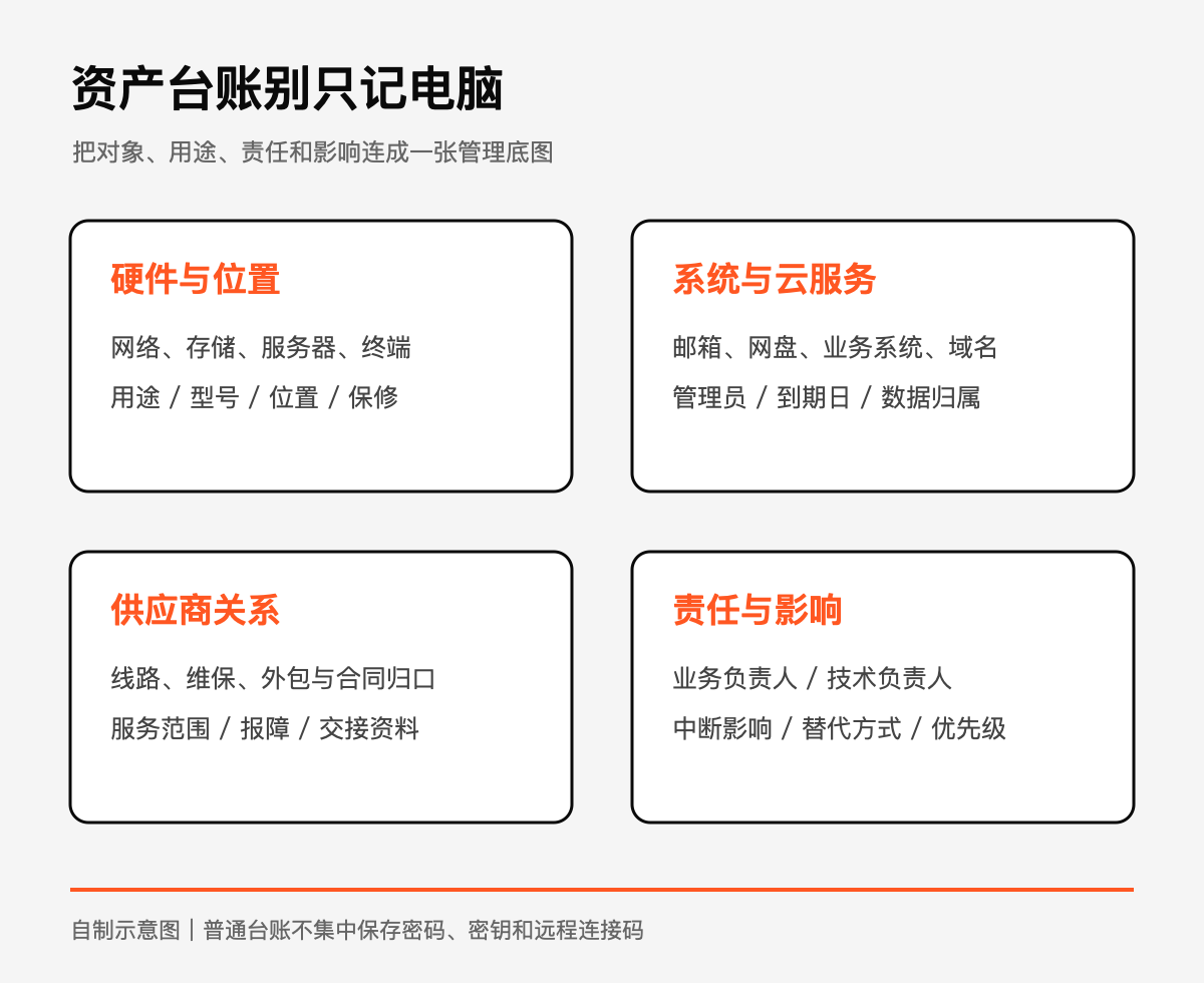 4. 責任人與業務影響技術圖示