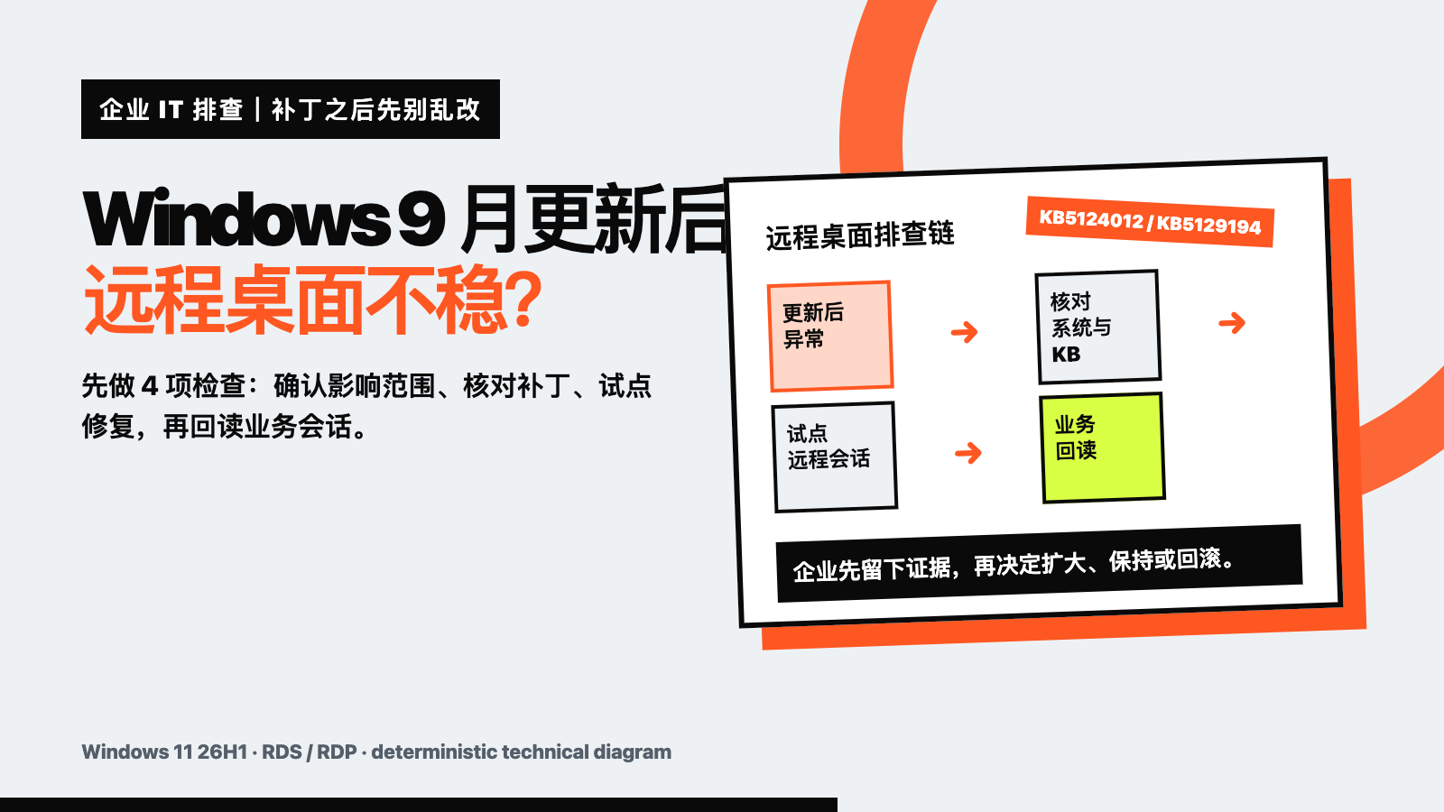Windows 9月更新后遠(yuǎn)程桌面不穩(wěn)？企業(yè)先做這4項(xiàng)檢查技術(shù)文章配圖