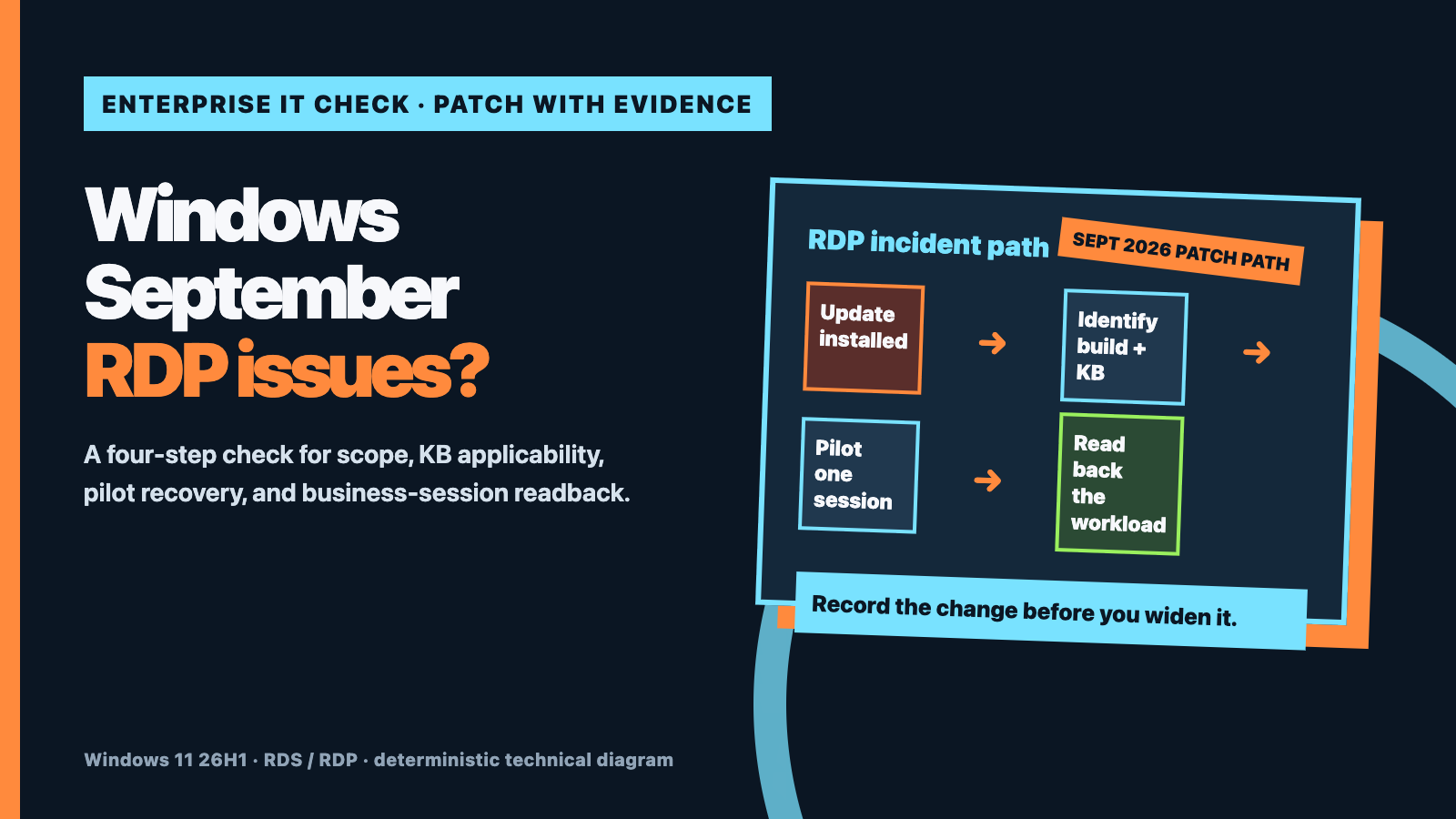 Windows September Update RDP Issues: A 4-Step Enterprise Check technical article image